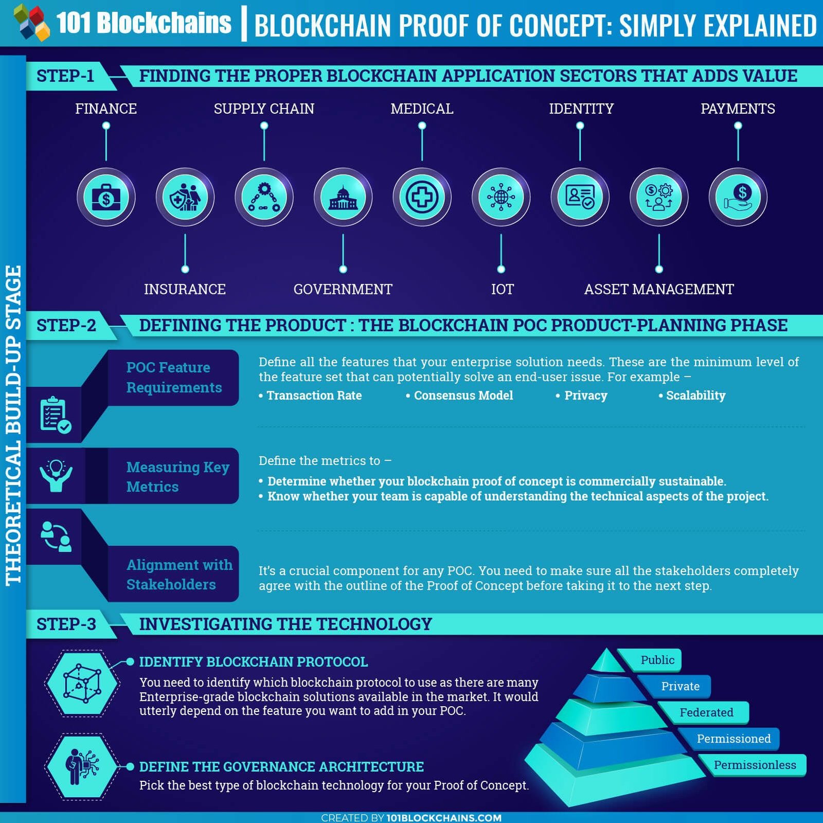 Blockchain Technology Explained