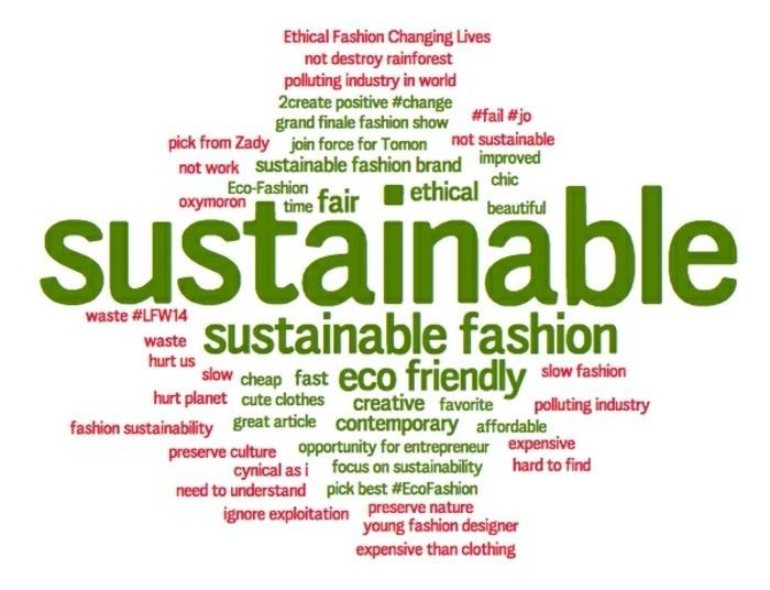 Sustainable Fashion Trends