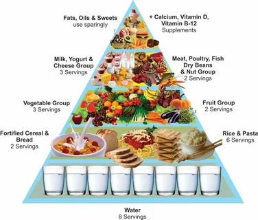 Nutrition and Healthy Eating: The Backbone of Health